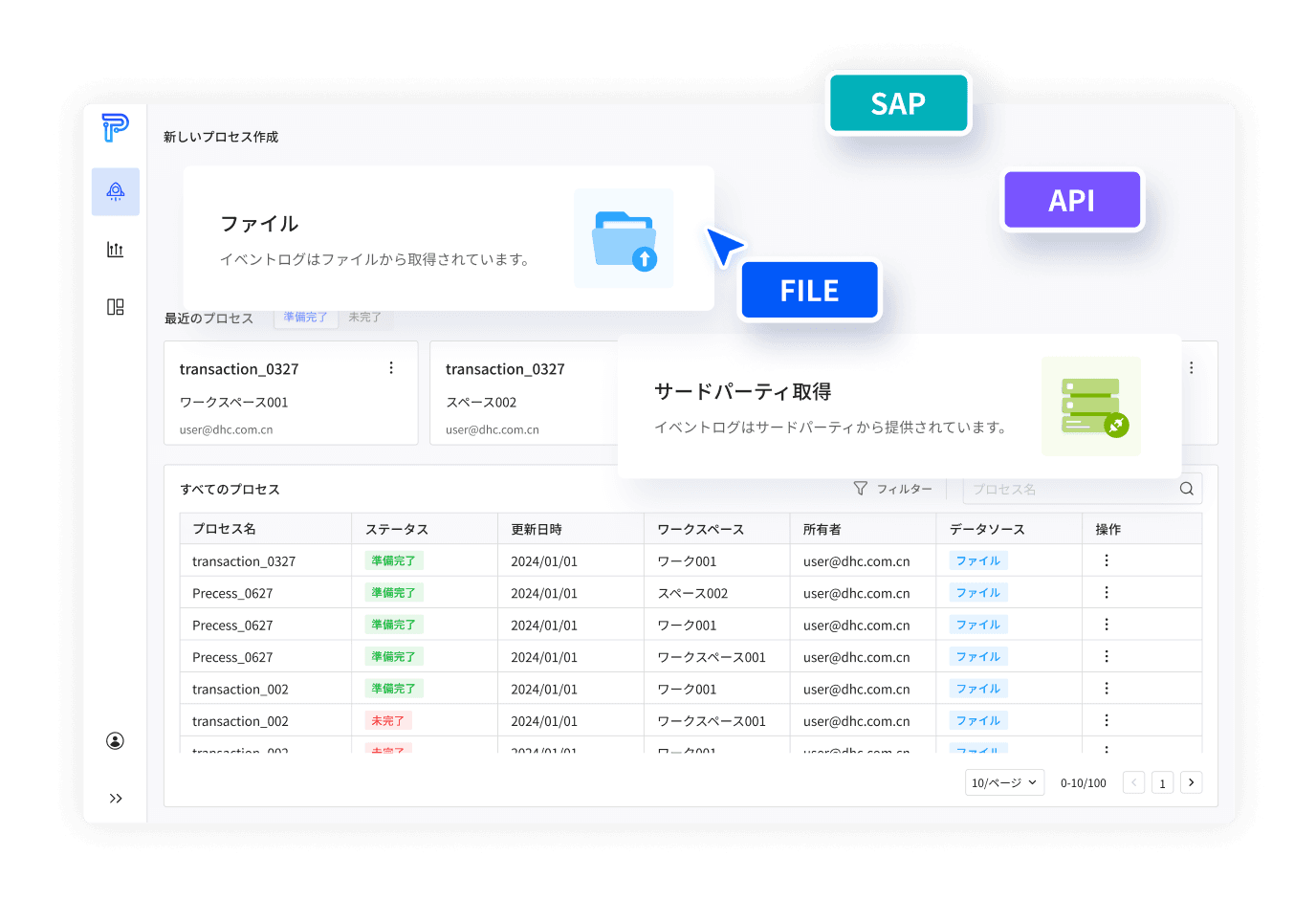 多種類のデータソース