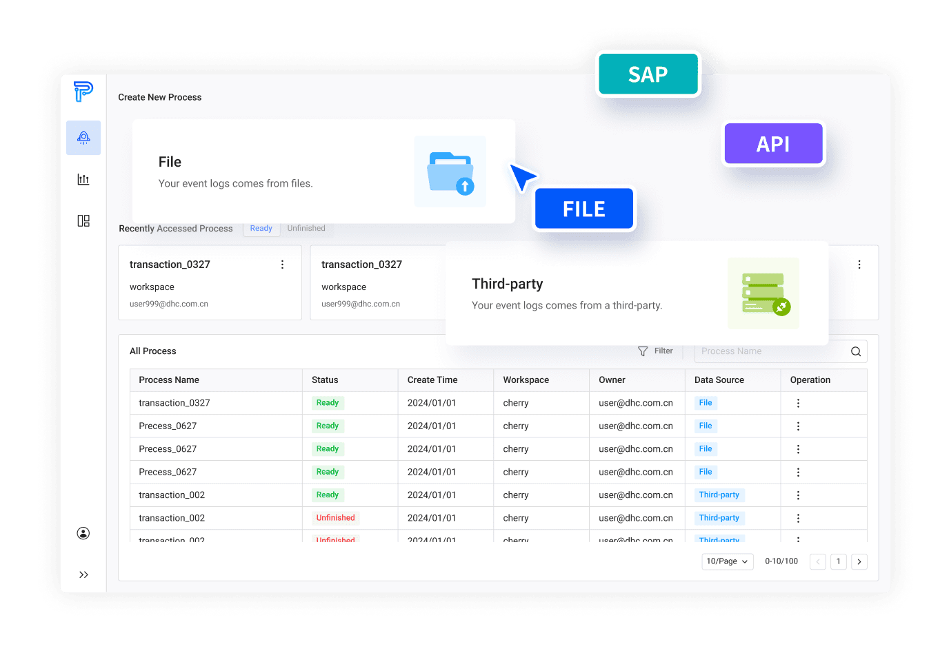 Multiple Data Sources