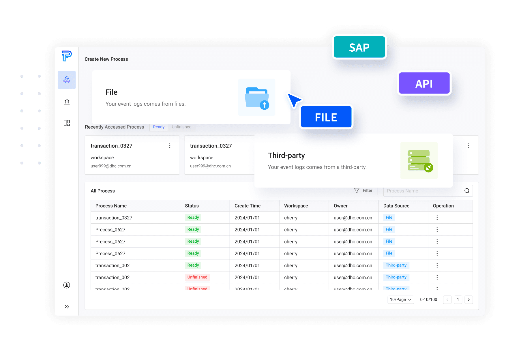 Multiple Data Sources