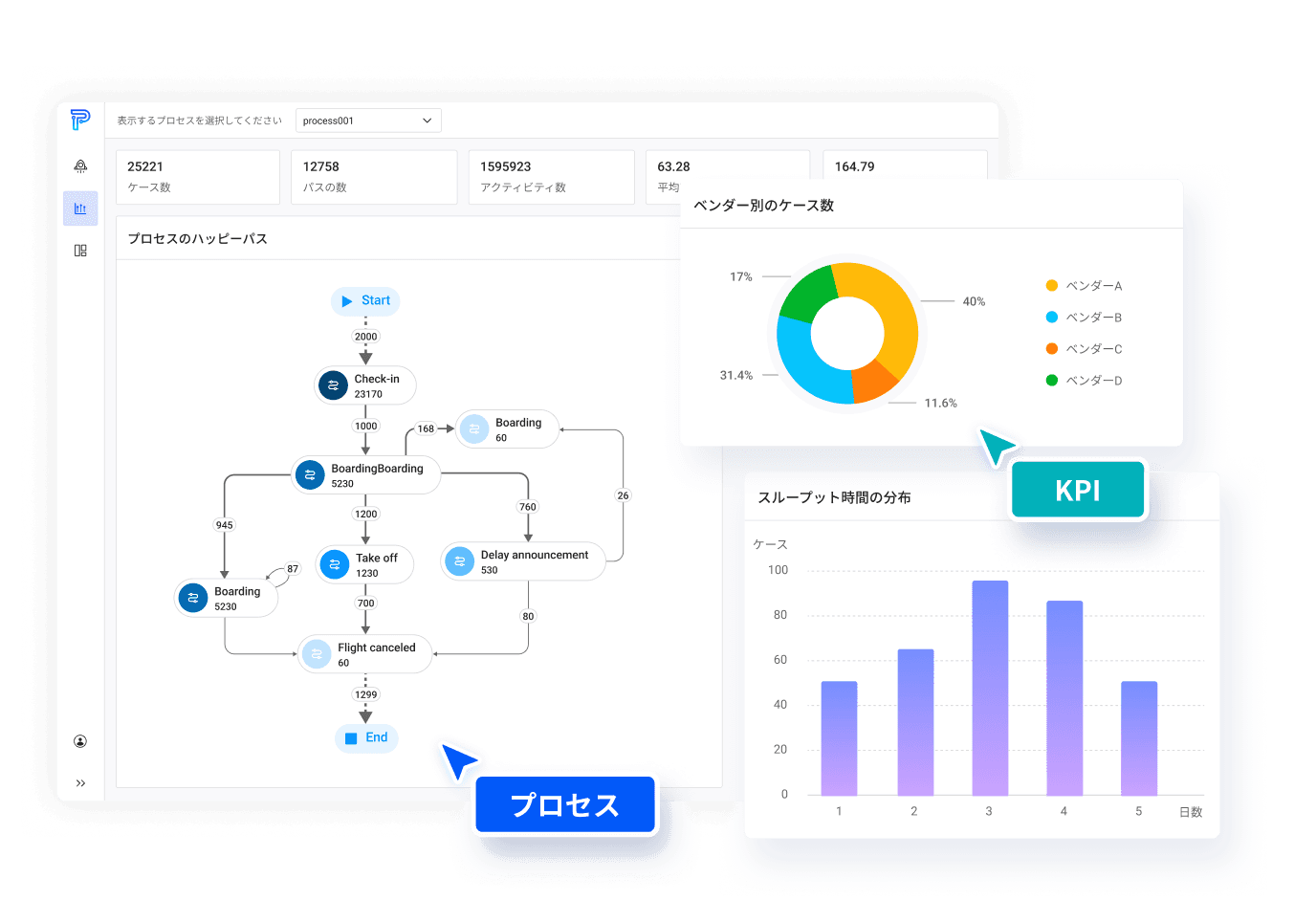 プロセスデータ可視化