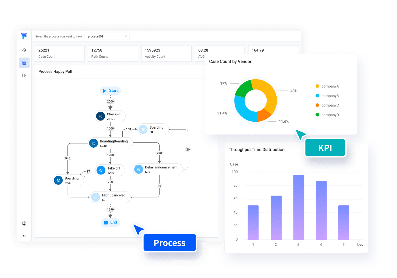 Process Visualization