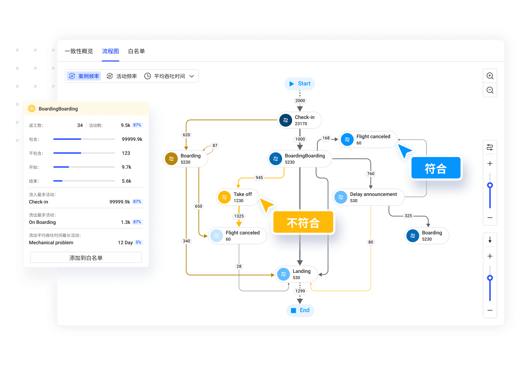 一致性检查