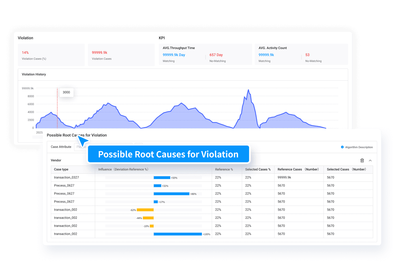 Root Cause Analysis